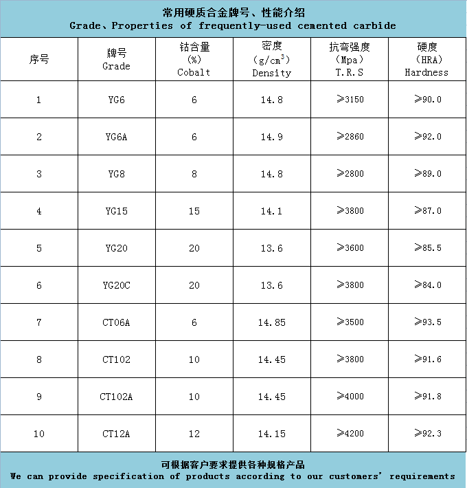 Grade and performance(图1)