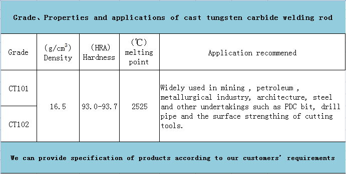 cast tungsten carbide welding rod(图1)